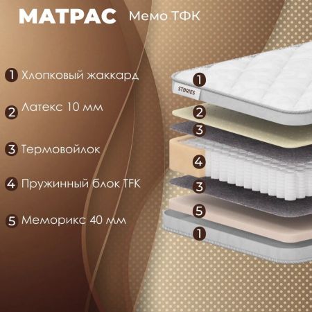 Матрас Stories Мемо ТФК (Мемо&nbsp;ТФК)