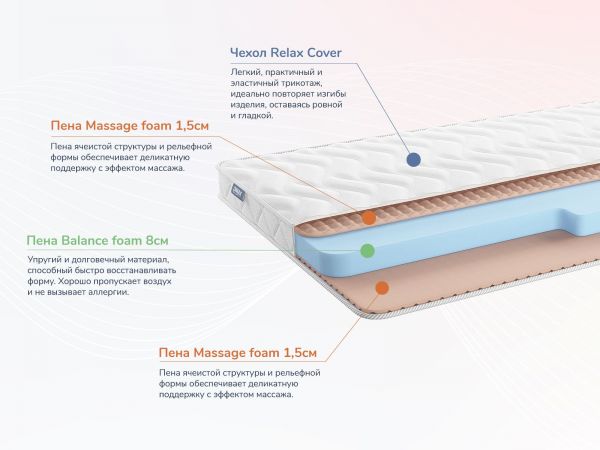 Матрас Dimax Relmas Foam Roll (Релмас&nbsp;Фоам&nbsp;Ролл)